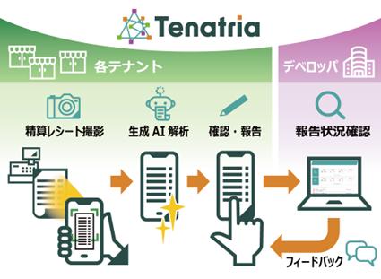 東芝テック、ショッピングセンター向けテナントサービ