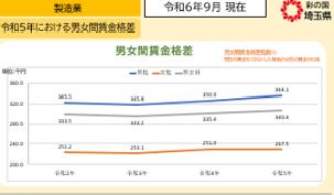 【埼玉県】「価格交渉支援ツール」をリニューアル