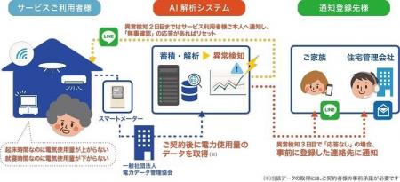 あんしん保証株式会社との提携により、保証会社を通じ