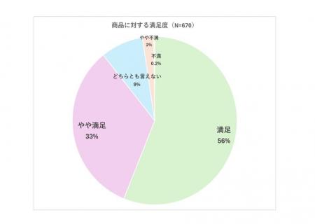 いなばペットフードの猫ちゃん用フード「香り立つクラ