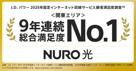 ソニーグループの通信「NURO 光」、9年連続、総合満足