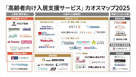 【2025年版】R65不動産、「高齢者向け入居支援サービ
