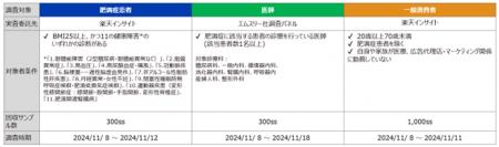 【肥満症患者、医師、一般生活者への意識調査結utf-8