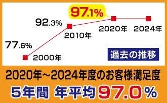 【株式会社Ginza】創業以来３６年連続で黒字決算を達