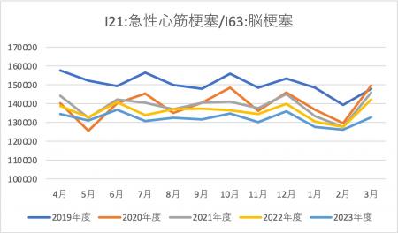 医療ビッグデータで患者数推移などを抽出　急性utf-8