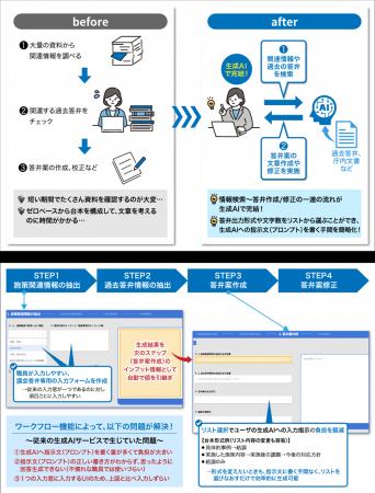 滋賀県においてNTT西日本グループによる「生成AI導入