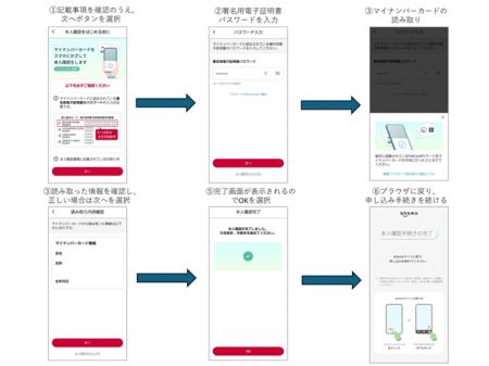 「ahamo」、「irumo」の本人確認にマイナンバーカード