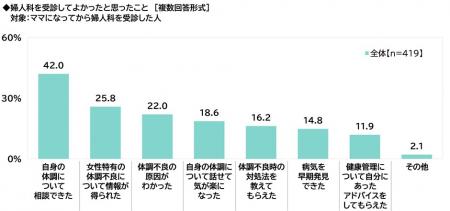 ILACY（アイラシイ）調べ　婦人科を受診してよかutf-8