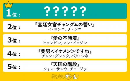 「最高の韓国ドラマ」ランキングを発表！1位は運命的