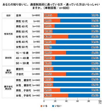 【プレマシード】「10代の6割が通信制高校は良いutf-8