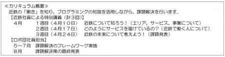 ～オンラインでPBL（課題解決型学習）を実施～近utf-8