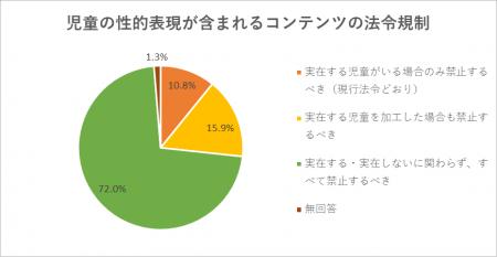 【調査結果】生成AIやディープフェイクによるいじめな