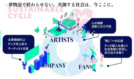 AFAAメンタルヘルスケアプロジェクト発足！ アーティ