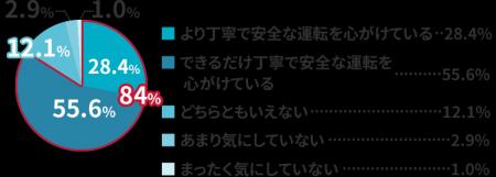 アクサダイレクト「第2回子育て世帯ドライバーのutf-8