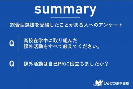【調査結果】総合型選抜受験生の約9割が課外活動を実