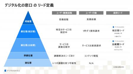 「デジタル化の窓口」リード獲得支援サービスをutf-8