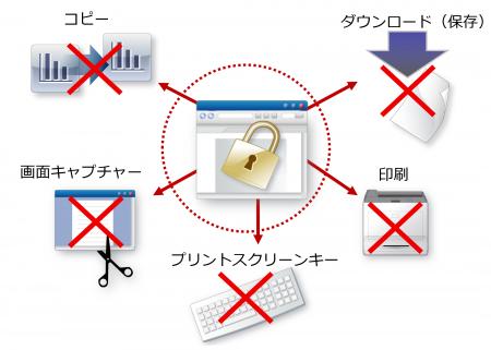 3D CAD図面の社外流出を防止！Webシステム上のXVutf-8