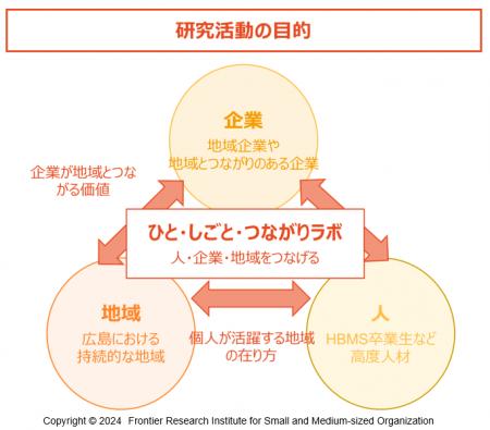 PwC Japan監査法人、県立広島大大学院SMOフロンutf-8