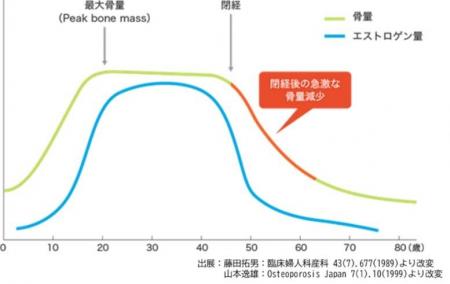 【中部大学】女性の顔のたるみやシワの原因となutf-8