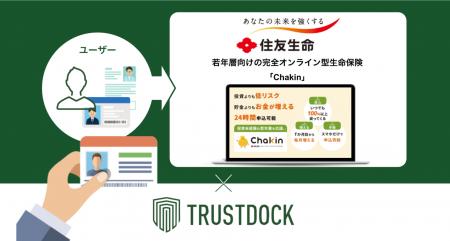 TRUSTDOCK、住友生命の「Chakin」のWeb申込時の本人確