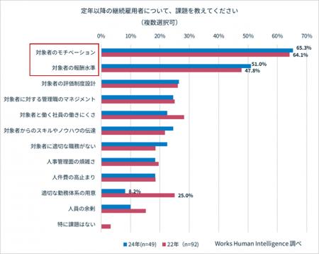 【2025年版 高年齢者雇用安定法 対応企業実態調utf-8