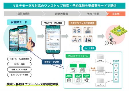 長野県安曇野市の観光×地域交通の共創に向けて、utf-8