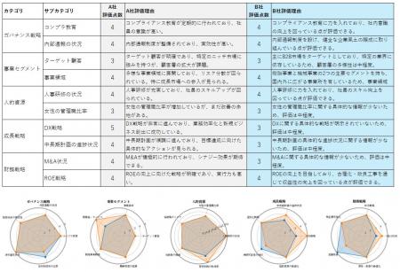 社会整備サポート協会、有価証券報告書を自然言utf-8