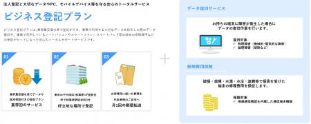業界最安水準の登記サービスプラン「ビジネス登記プラ
