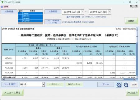 看護必要度の見える化ツール「グリーンコアラV2.utf-8