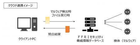FFRI yarai Home and Business Edition Version 1.5 