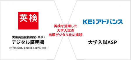 株式会社KEIアドバンスと英検を活用した大学入試utf-8