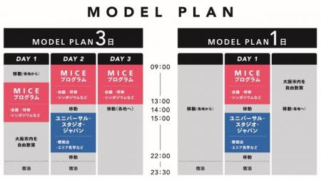 ユニバーサル・スタジオ・ジャパン　大阪府立国際会議