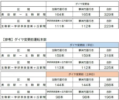 ―「大阪・関西万博」に向けて列車を増発―2025年4utf-8