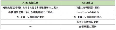 愛媛銀行へ＋Connect（プラスコネクト）「ＡＴＭutf-8