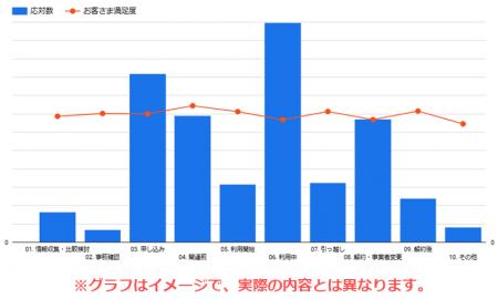 BIGLOBEがコールセンター向け音声分析サービスでutf-8