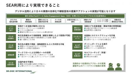 ブリッジインターナショナル、Magic Momentと共同で営