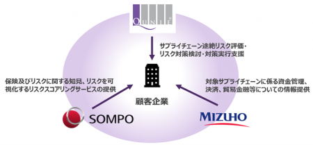 みずほ銀行とクニエによる「サプライチェーン途絶リス
