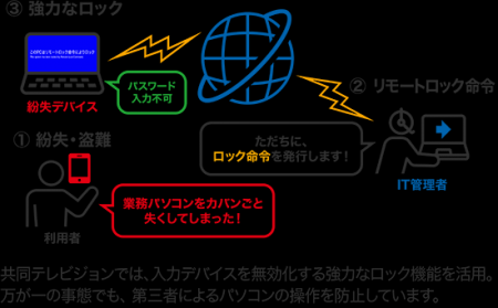 ワンビの情報漏洩対策製品「TRUST DELETE prime+」情