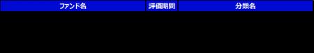 LSEG リッパー・ファンド・アワード・ジャパン 2025　