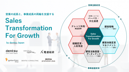 営業変革の状況を可視化する「Sales Transformation 