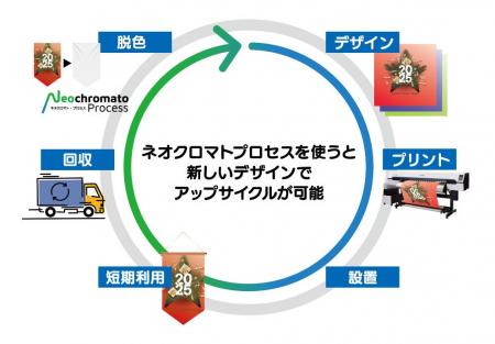 ミマキが繊研合繊賞・サステイナブル部門賞を受賞