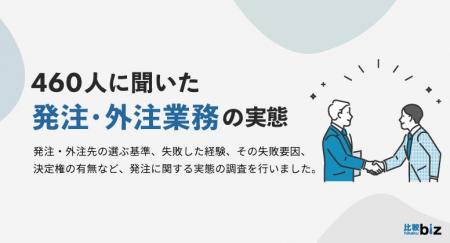約6割の発注担当者が失敗経験あり。要因は「発注先選