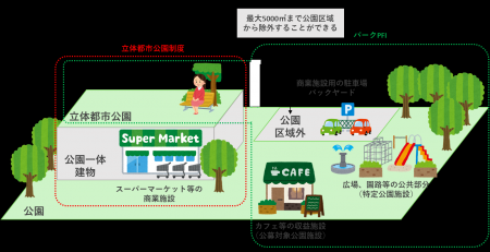 スーパーの屋上に公園！？全国でも稀にみる、「立体都