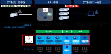 シンプレクスのエネルギー業界向けDX推進サービutf-8