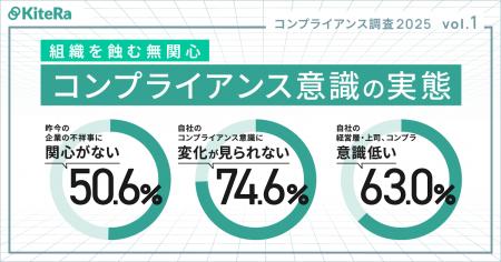 【コンプラ意識調査 2025 Vol.1】 内部告発だけではな