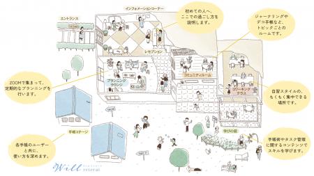 手帳コミュニティ『Will Retreat(ウィル リトリutf-8