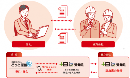 建設業の業務改善を実現するサブスクの新製品「utf-8