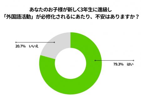【Duolingo JAPAN Report】子供の英語学習に関する不