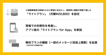 助太刀、従業員5名未満の小規模事業者向け新プランを