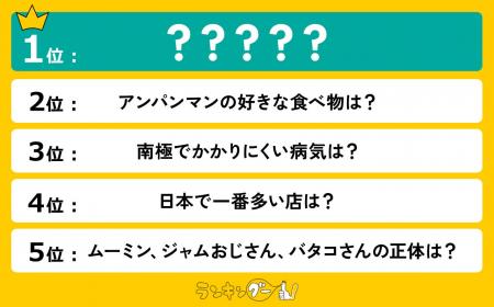 盛り上がる「雑学クイズ」ランキングを発表！1位にラ
